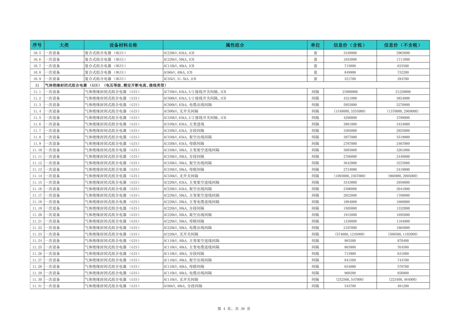 来咯！来咯！2025第一季度信息价
