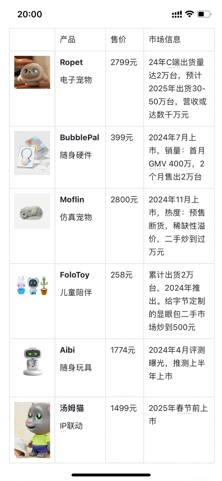 AI玩具赛道已经是红海了吗