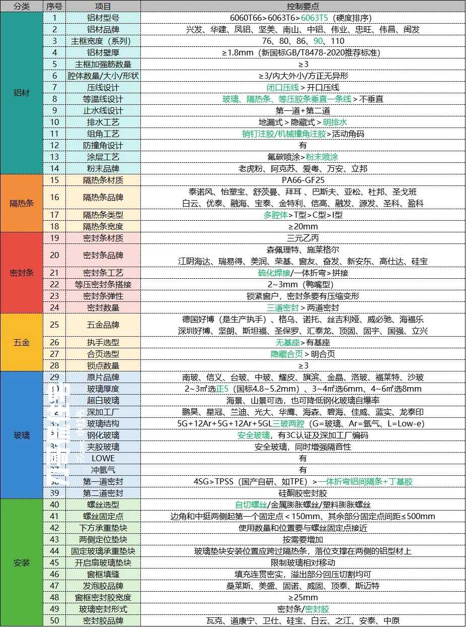 一图一表带你看透系统窗
