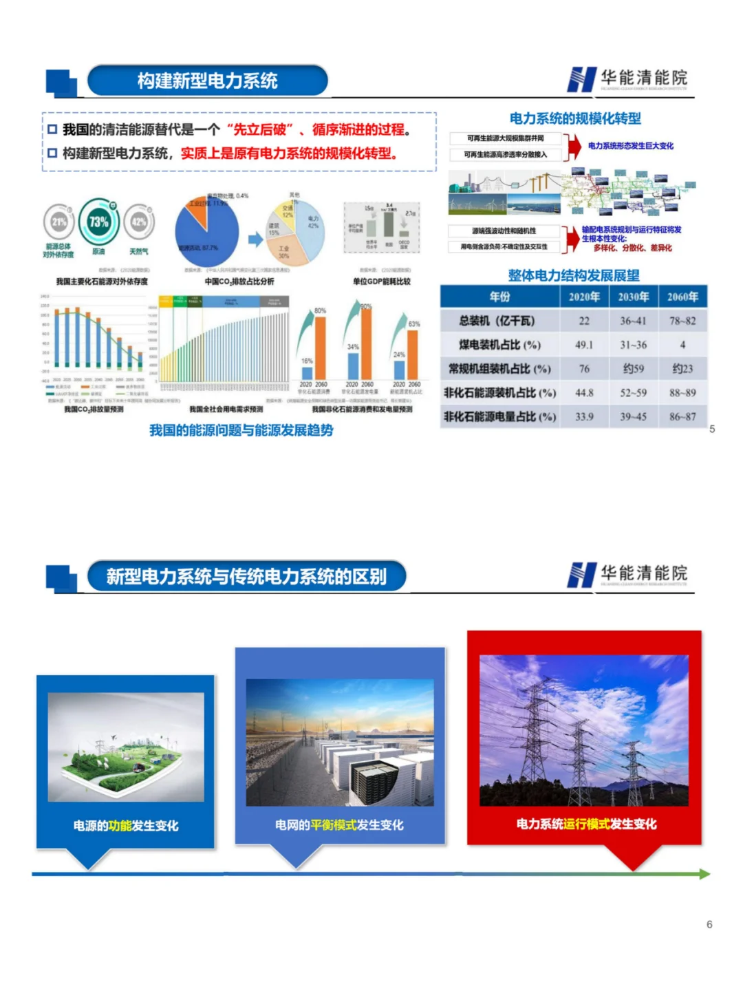 没睡觉的有福了，华能PPT解析新型电力系统