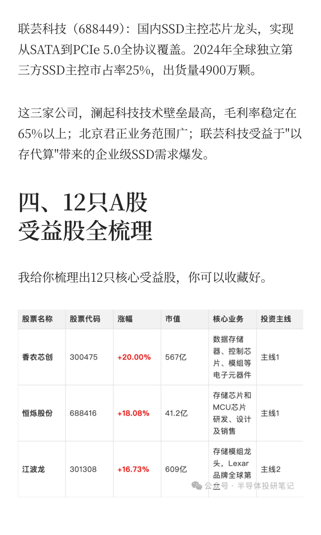 ?存储器暴涨30%!12只受益股完整名单!