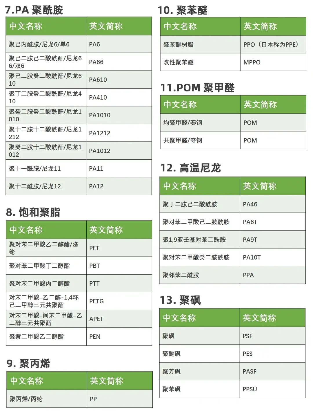建议收藏｜史上最全高分子材料分类及简称！
