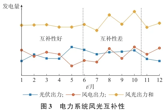 ? 双碳目标下新型电力系统风险评估