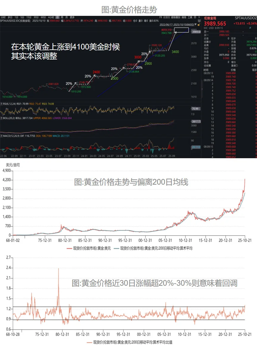 黄金白银涨完该轮到铜铝钴锂了…..