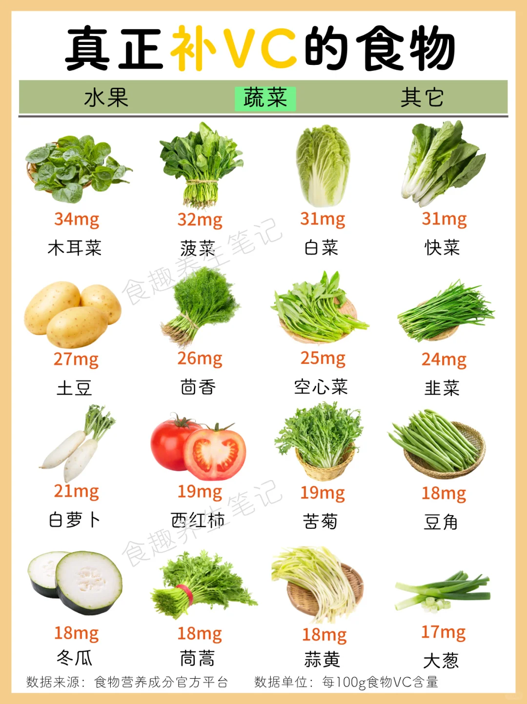 ?科学补充维生素C，请收好这份清单