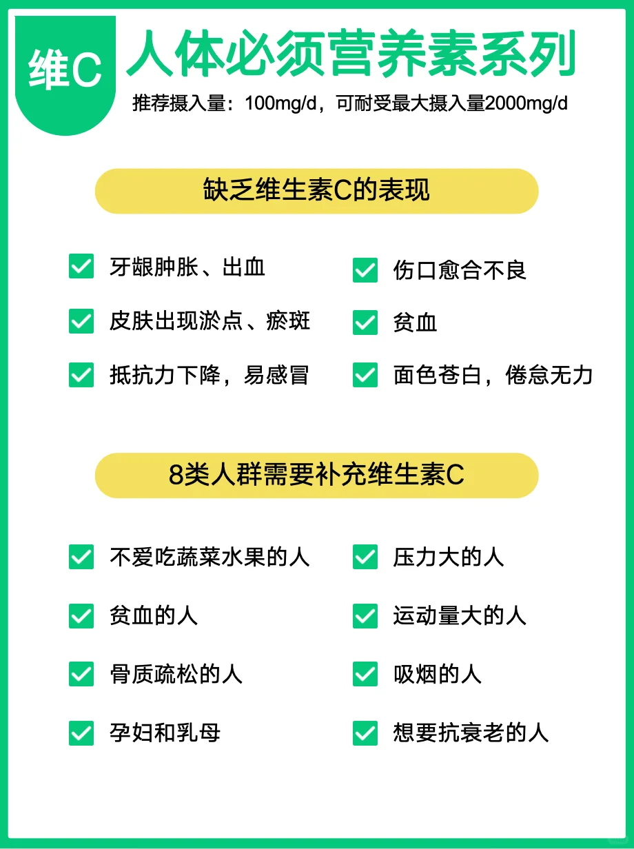 维生素C最全攻略，看这一篇就够了！