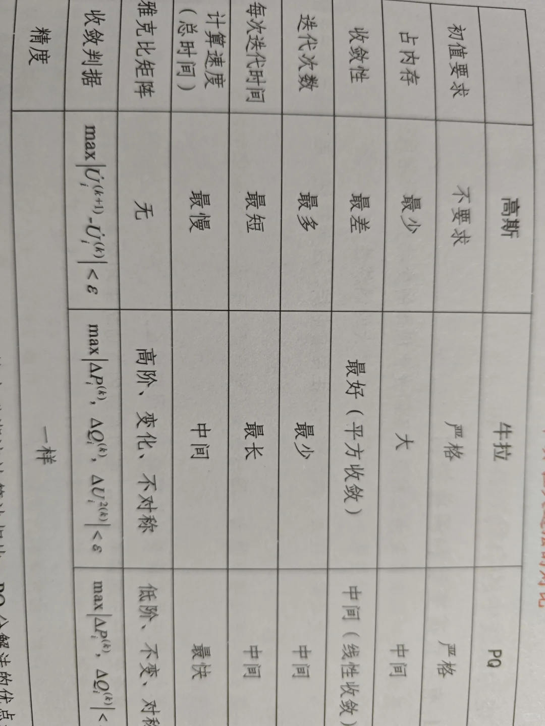 23电网新型备考DAY8