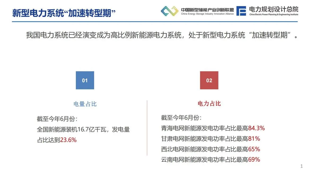新型电力系统下风光储系统发展趋势分析报告