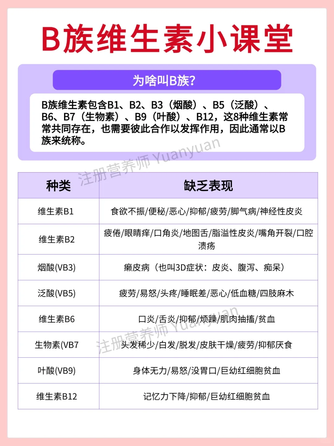 B族维生素你吃对了吗 缺乏表现补充食物