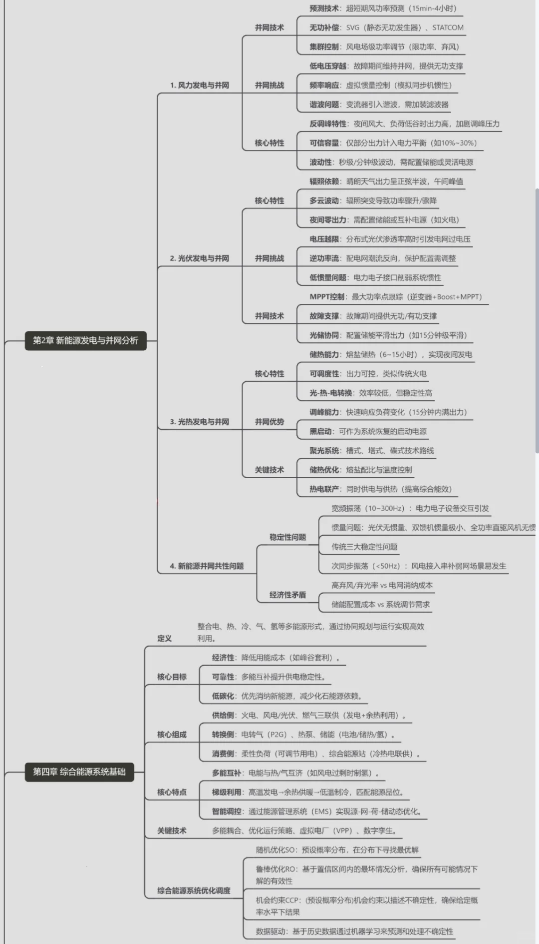 国网备考｜国网考试思维导图之新型电力系统