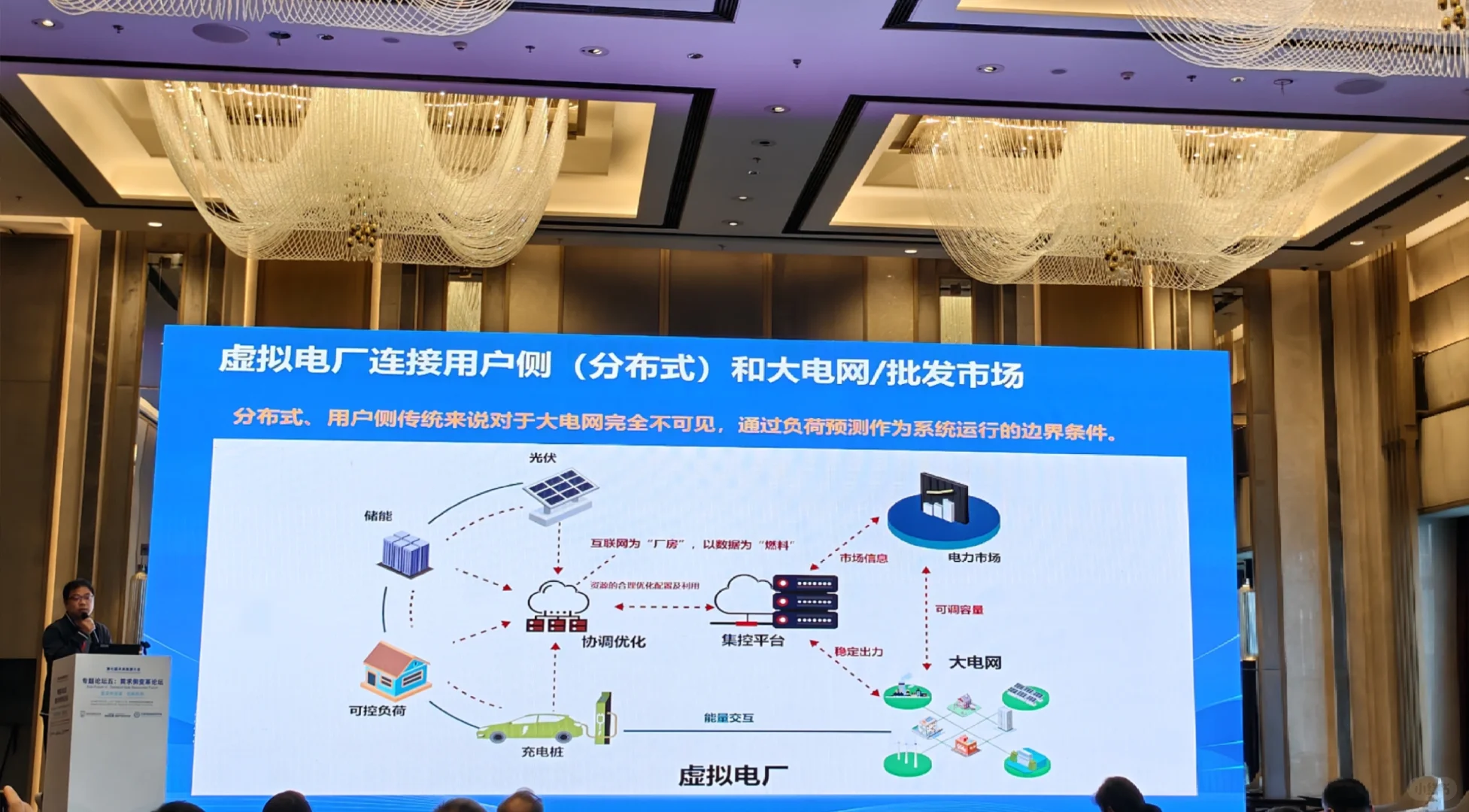 虚拟电厂，尚在早期①