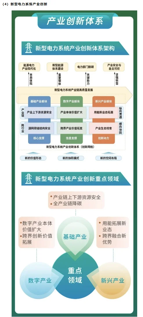 新型电力系统与新型能源体系：全景技术路线