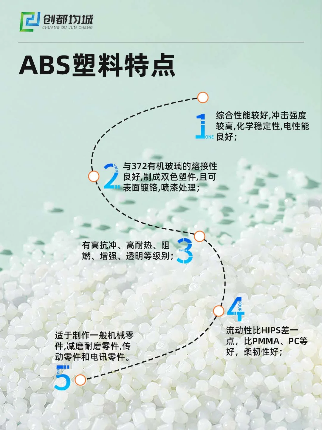 ABS塑料?生活中这些东西都是它做的！