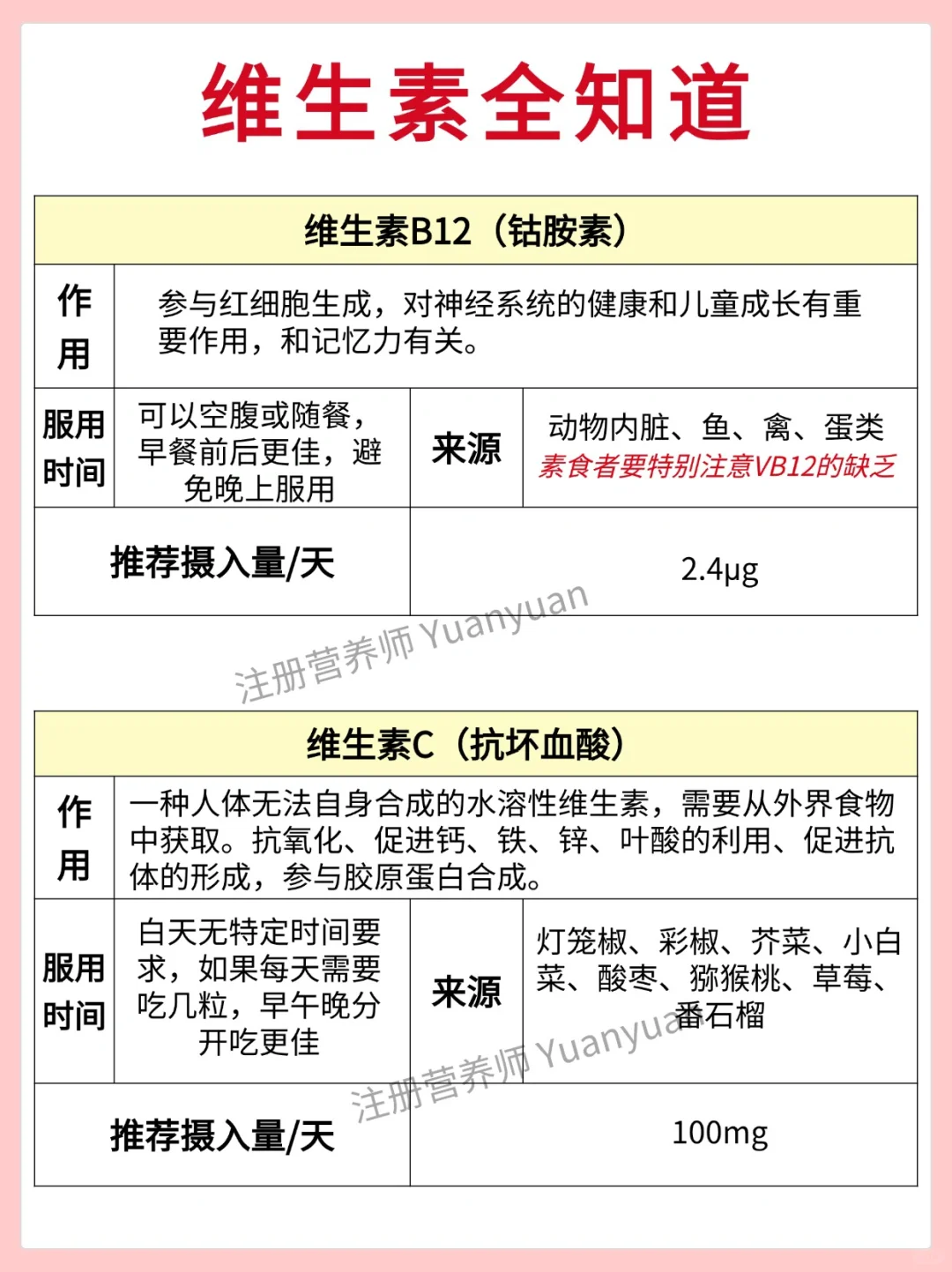体内缺啥身体都有提示 维生素一定别乱吃