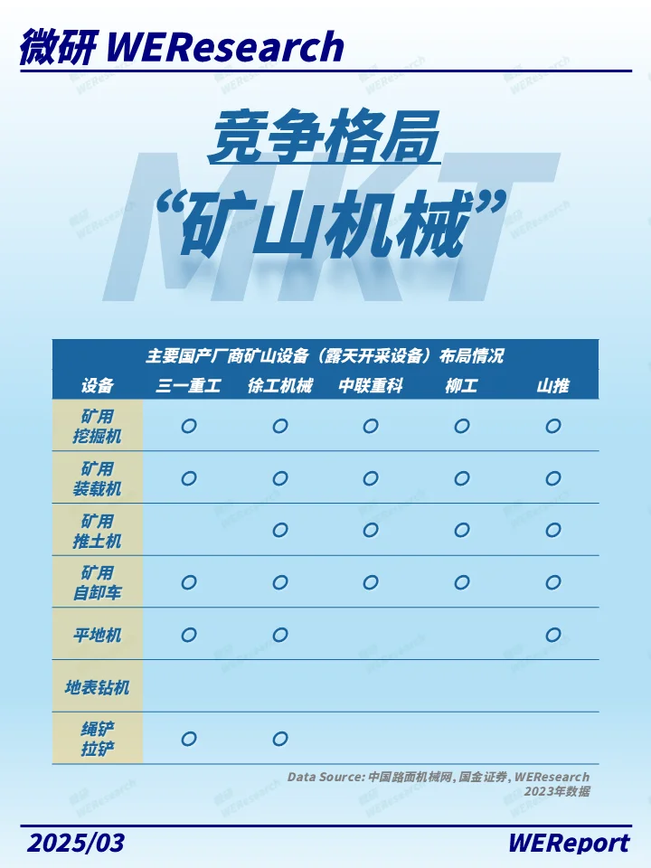 从零到亿！看中国矿山机械如何领跑全球！