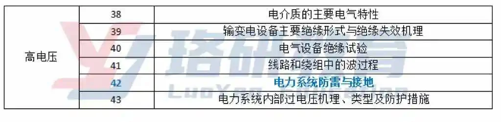 2025国网考纲新增内容，你都掌握了吗?