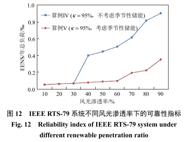 ⚡️ 新型电力系统如何应对极端天气？