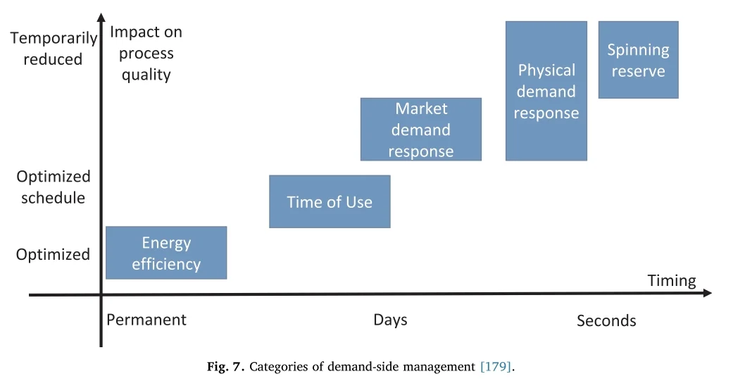 ? 电力系统规划综述——七大挑战