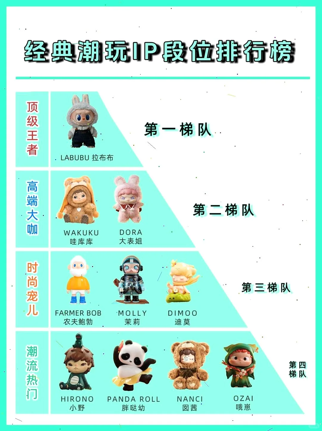 潮玩圈必看！热门IP段位排行大揭秘?