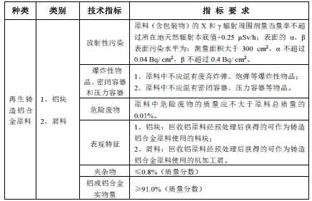 再生铝原料进口要求