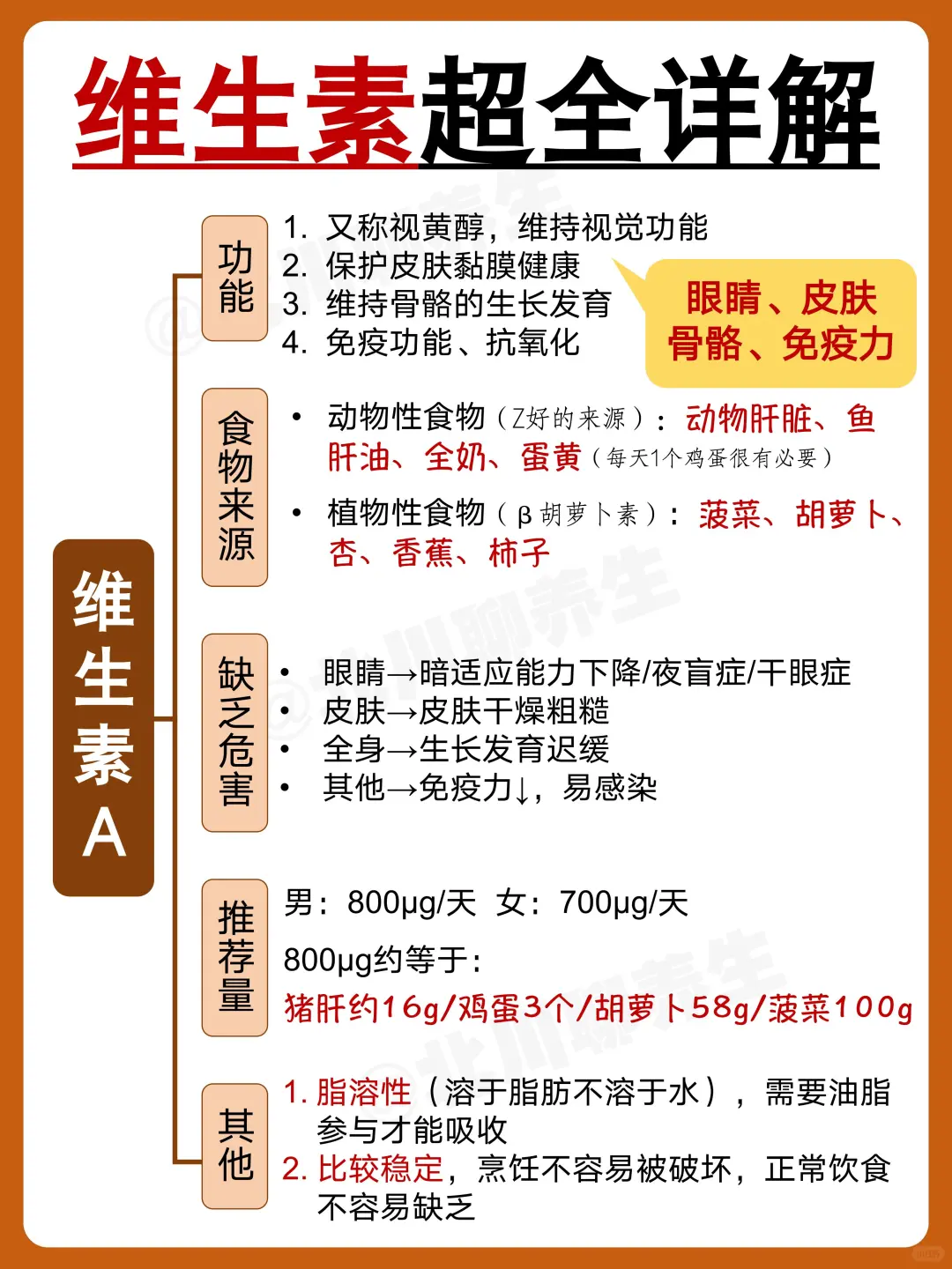 一分钟自测身体缺什么！附维生素超全详解~