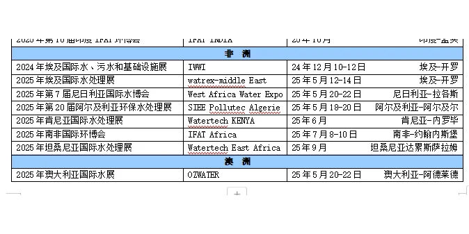 全球国际国外，水处理环保泵阀电力能源展会