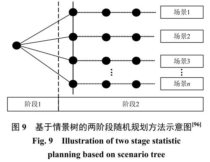 ?高比例可再生能源新型电力系统规划