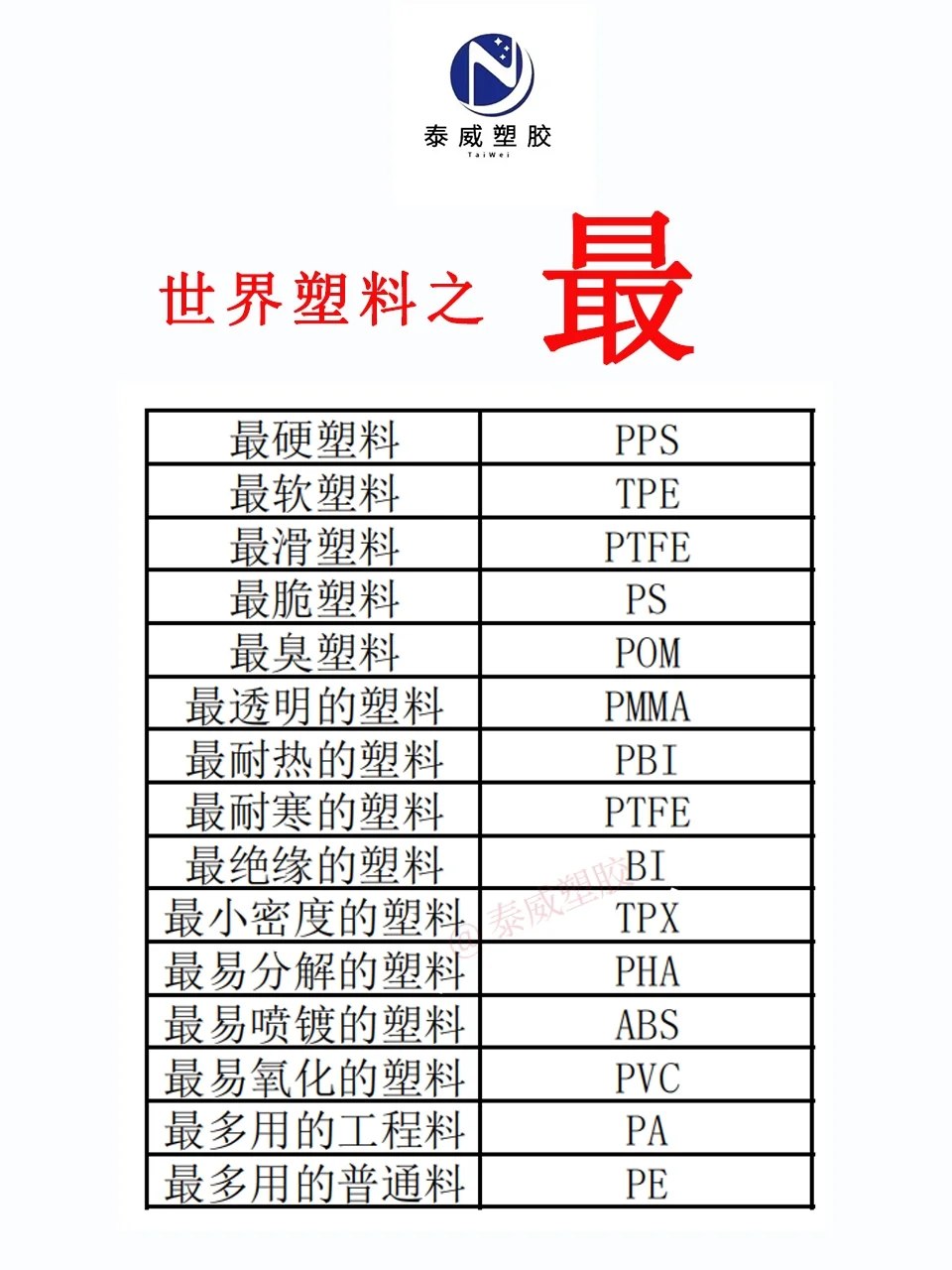 【建议收藏】世界塑料之“最”