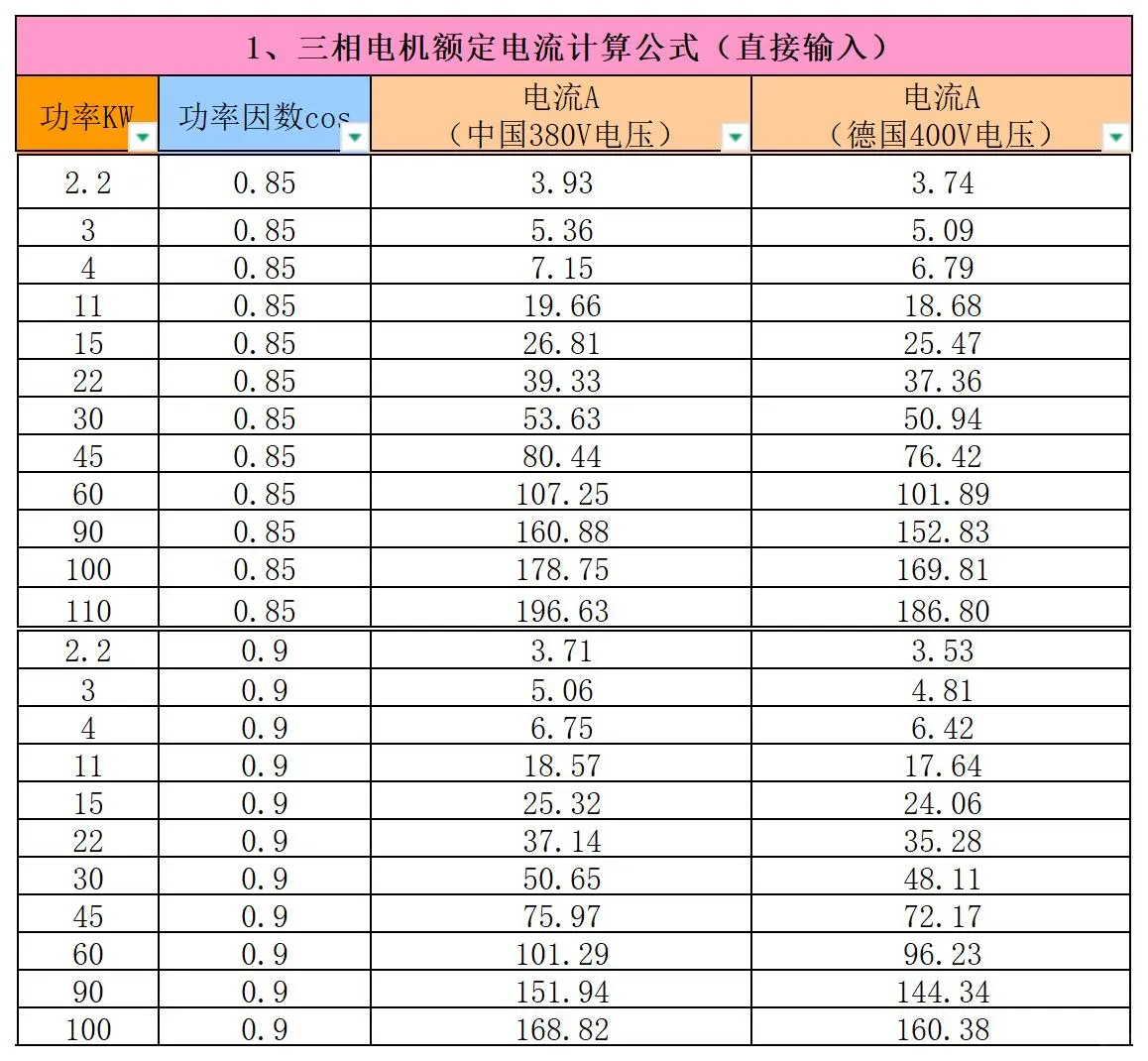 属于自己的电气计算Excel表格汇总，不求人