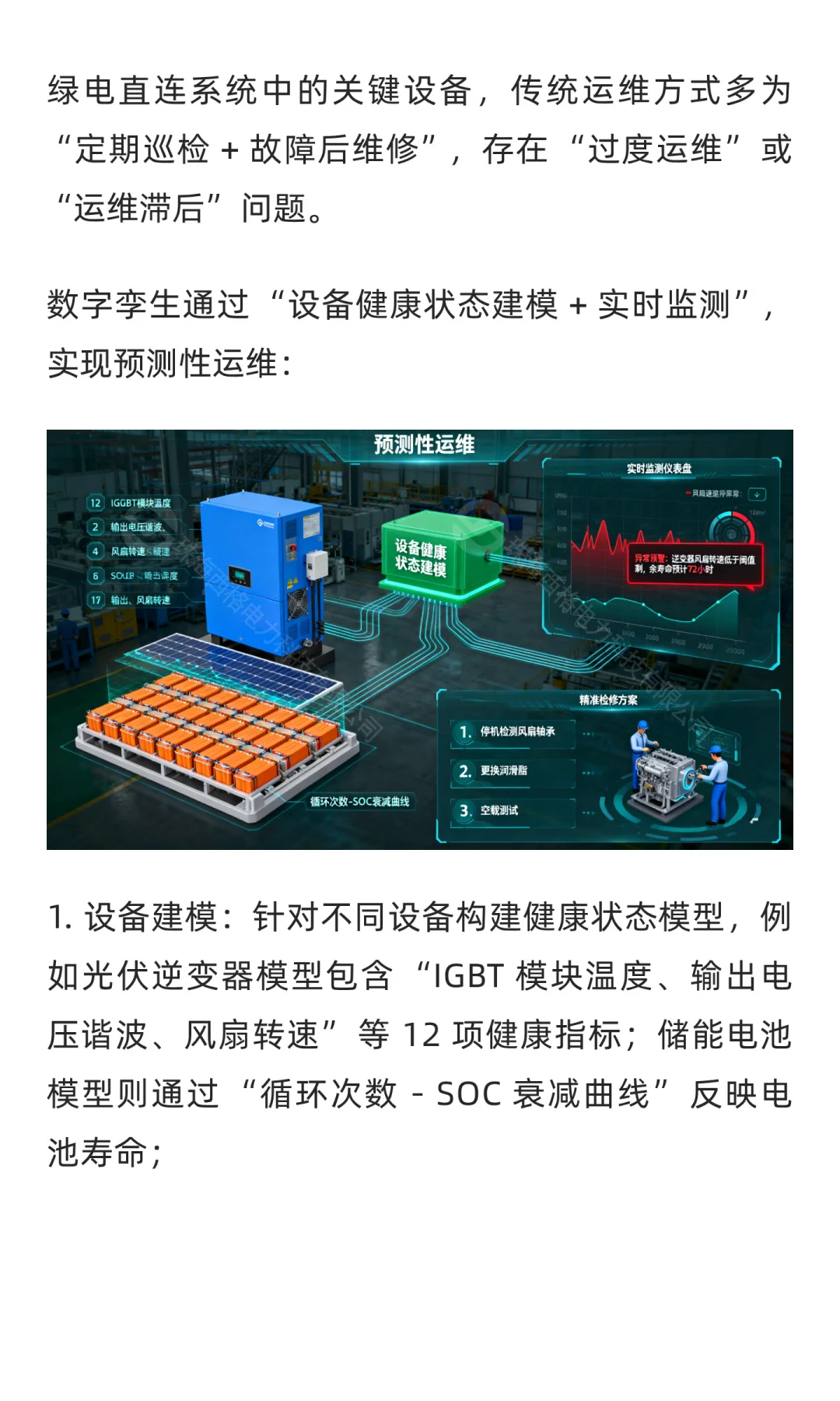 数字孪生在绿电直连中的 4 大应用场景与 RO