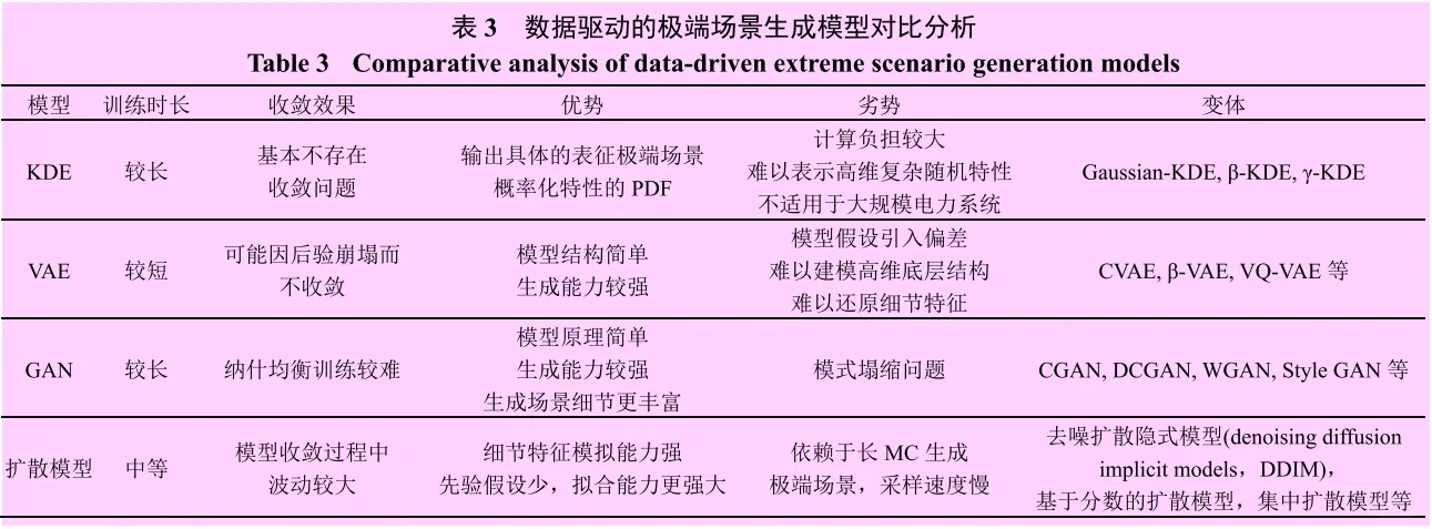 ? 新型电力系统极端场景研究及应对✨