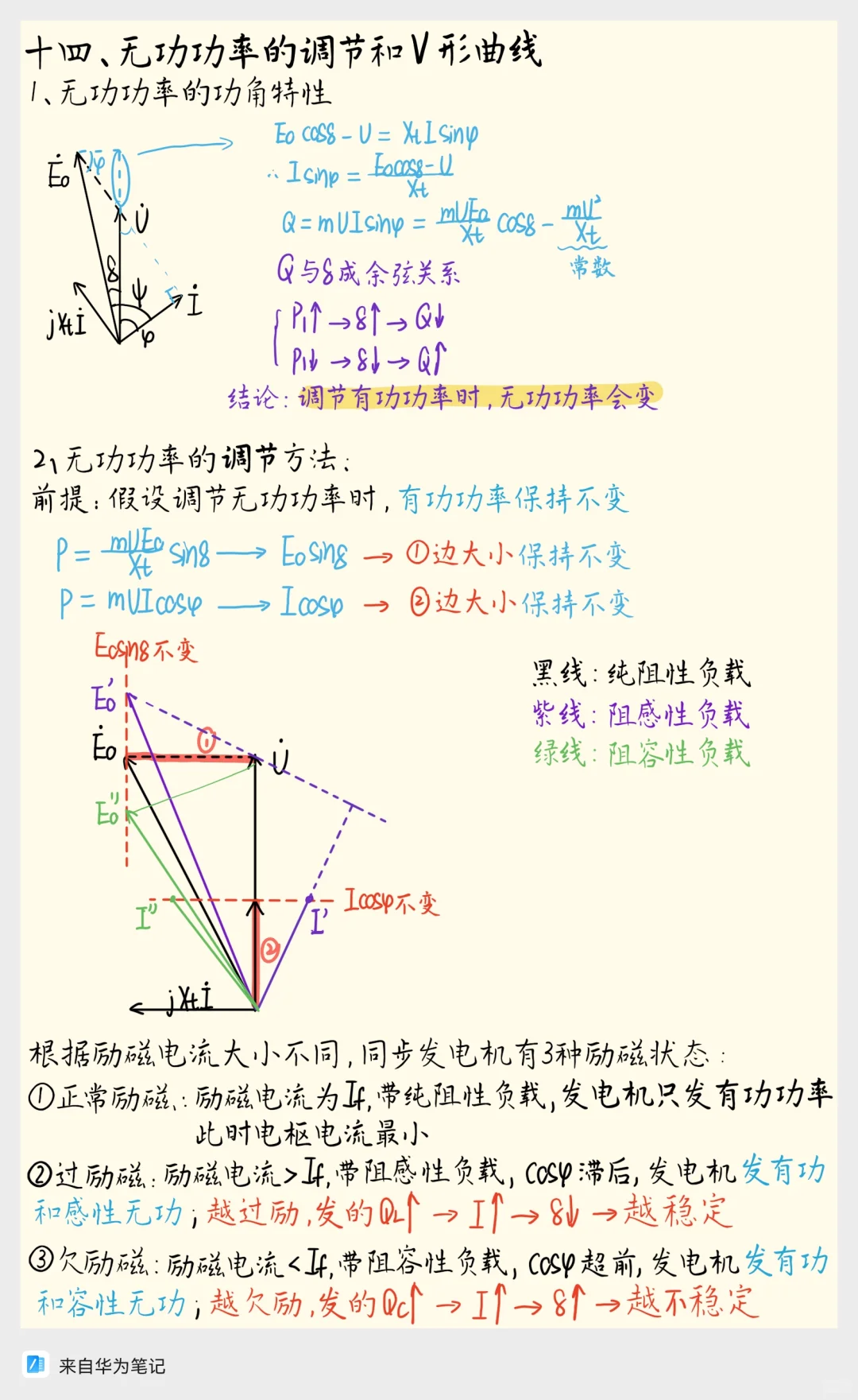 电机小白必看！同步发电机知识点超全总结！