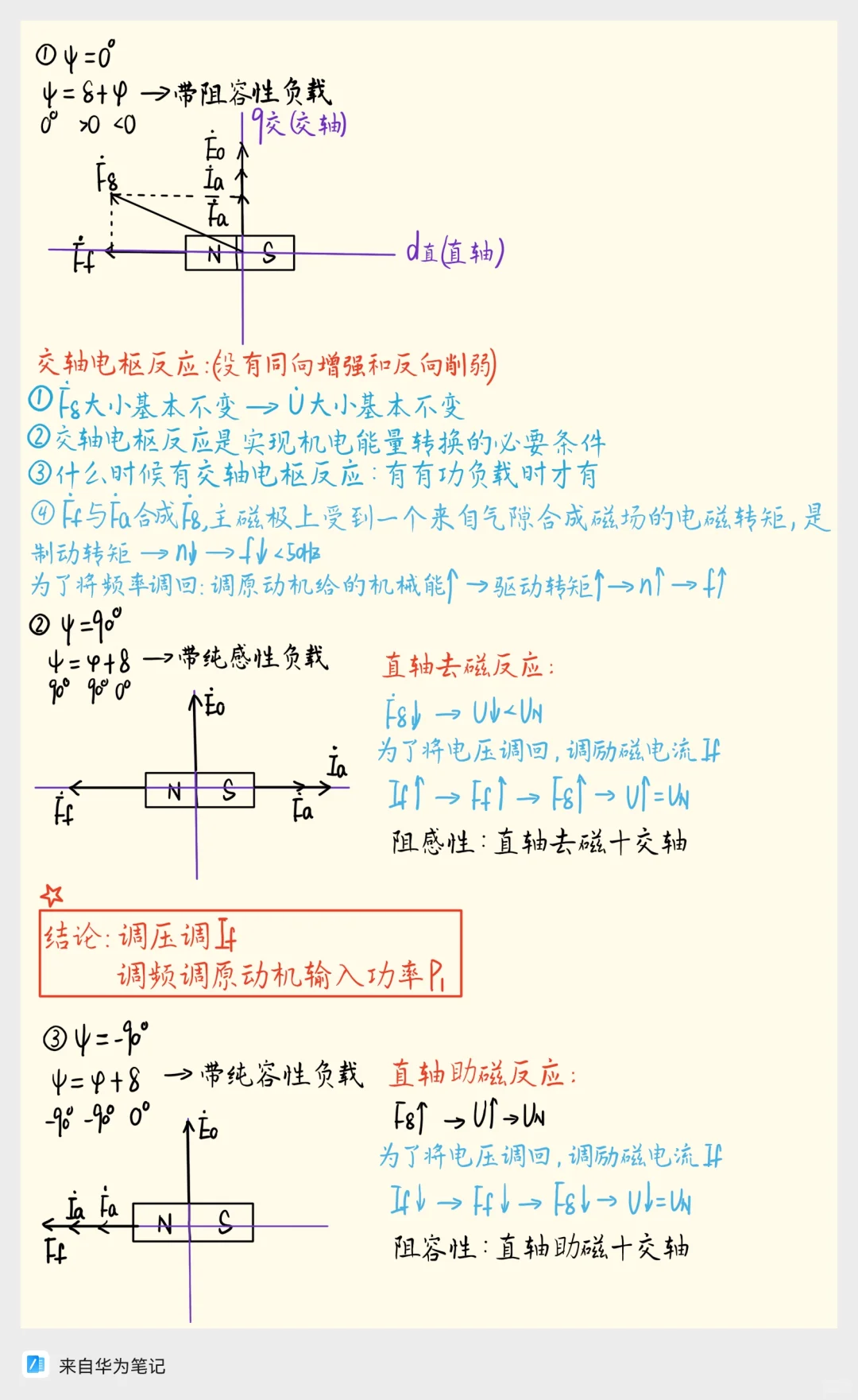 电机小白必看！同步发电机知识点超全总结！