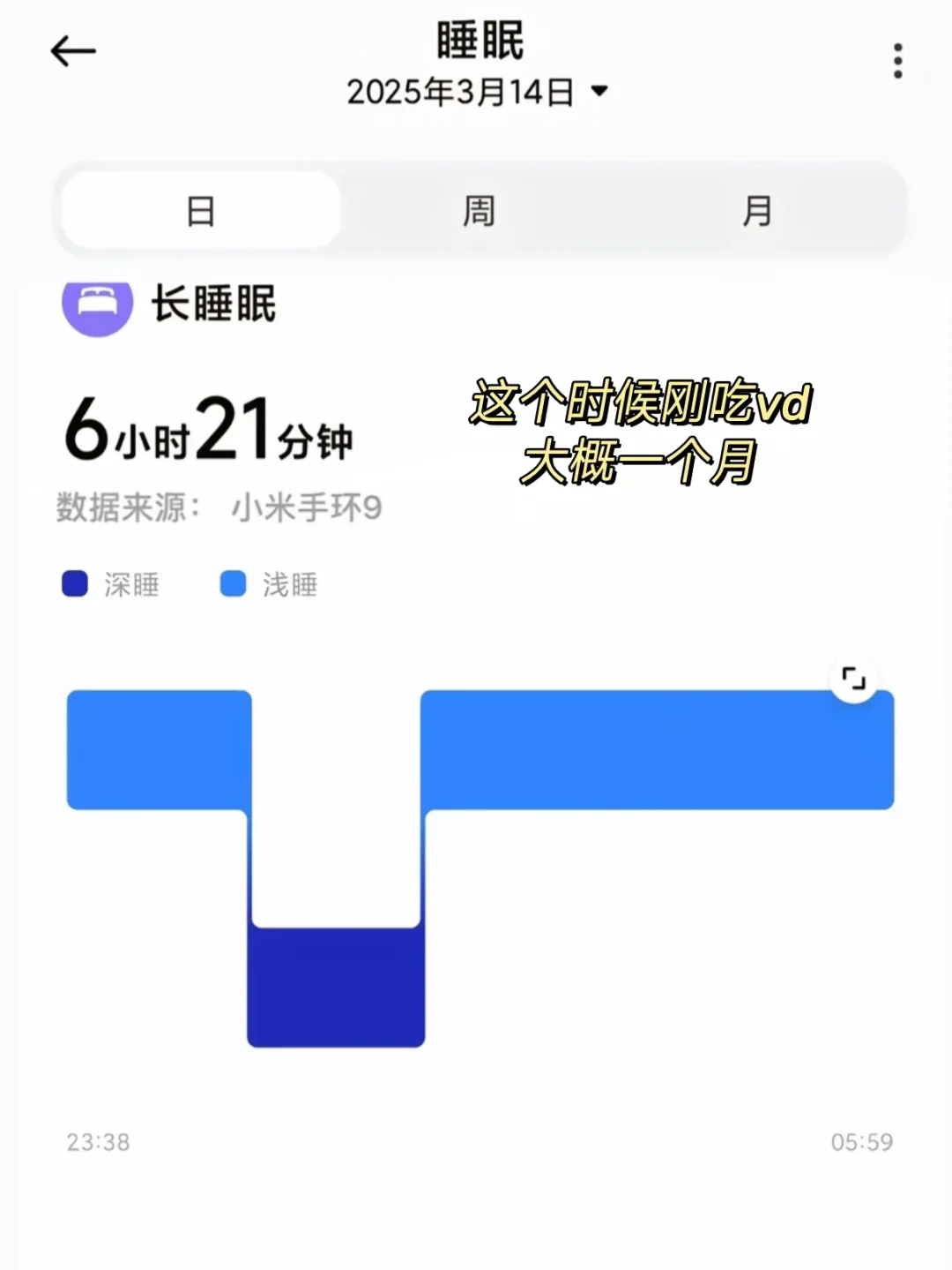 谈谈长期早醒,补充维生素d的反馈