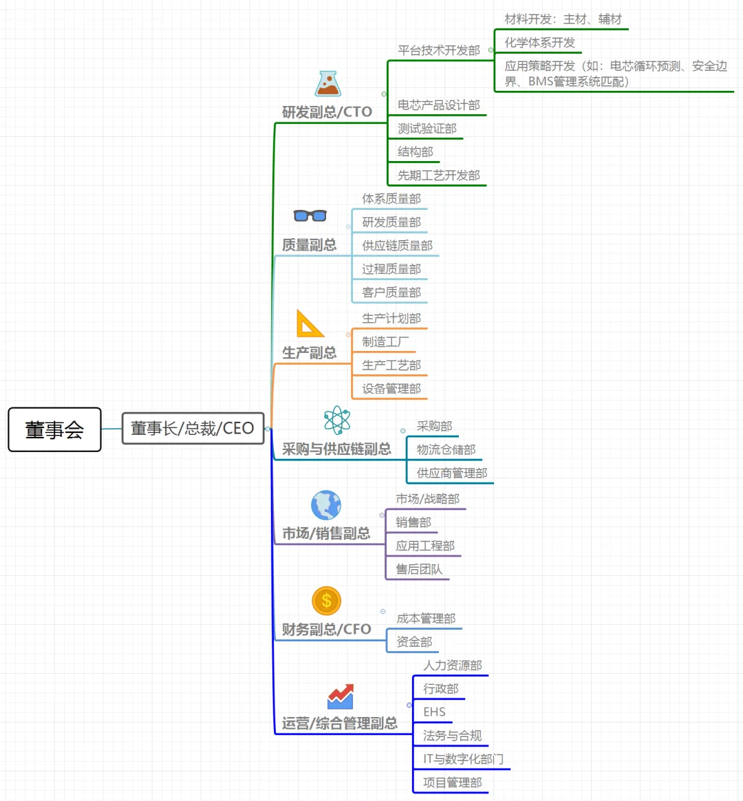 快码住！给入行锂电新人的干货分享！