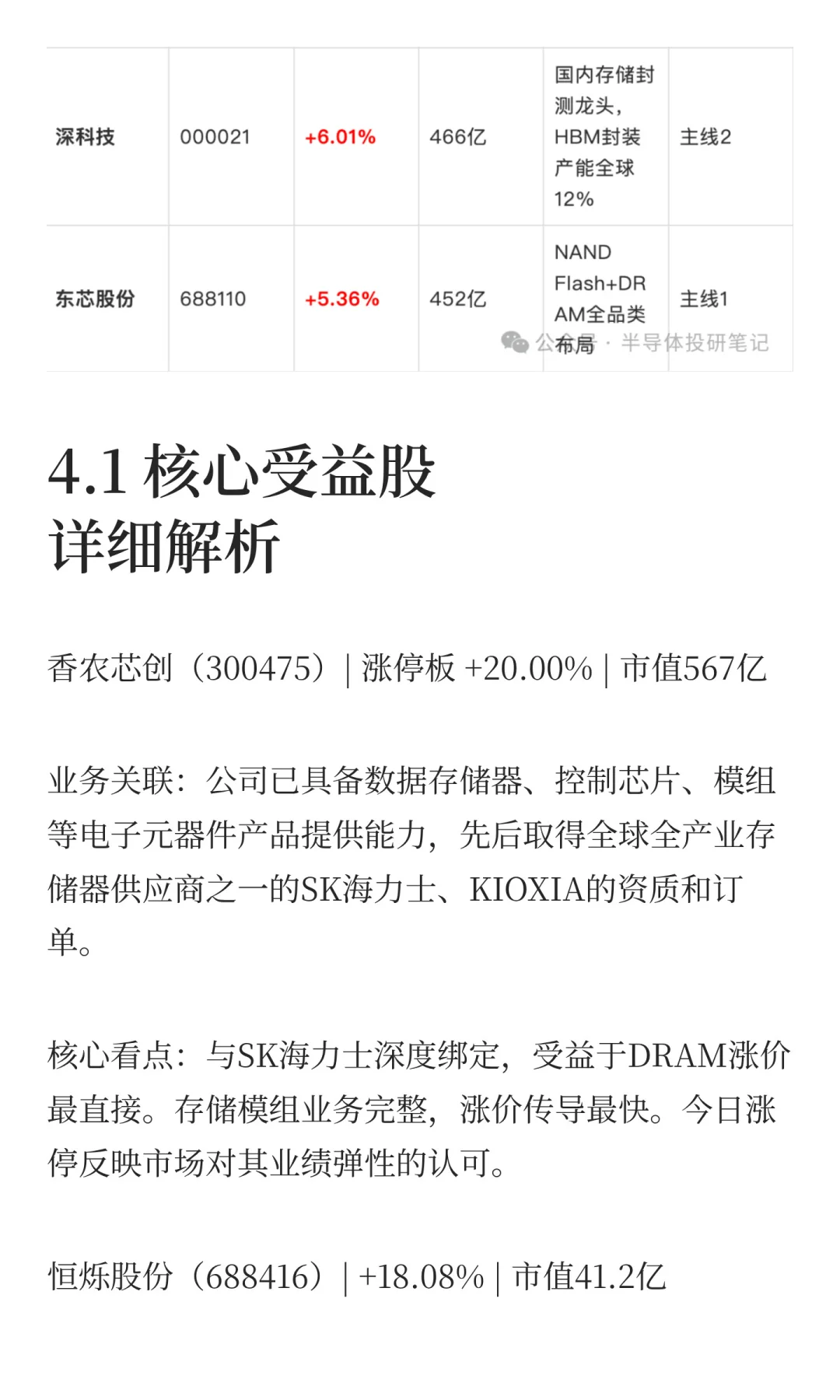 ?存储器暴涨30%!12只受益股完整名单!