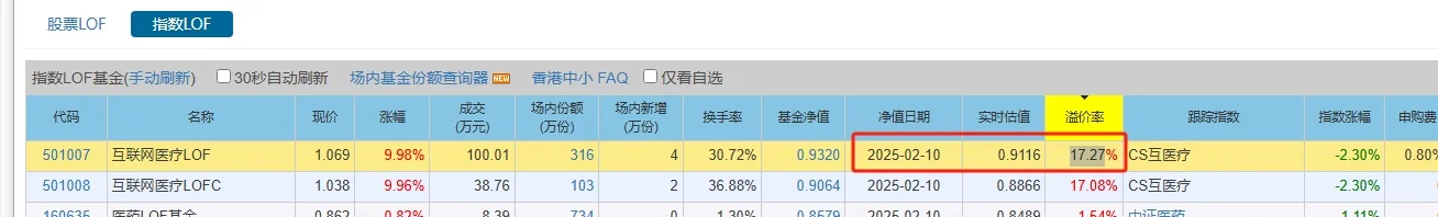 咋没有溢价率提醒自动提醒-501007LOF