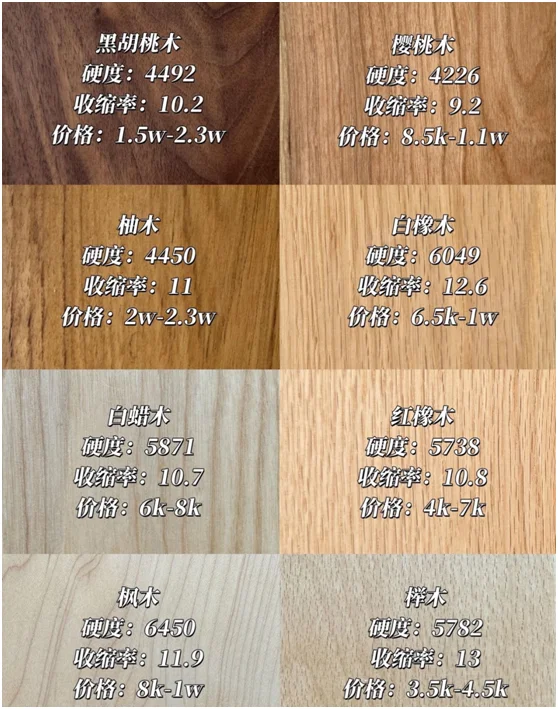 一分钟教你看懂家具木材?