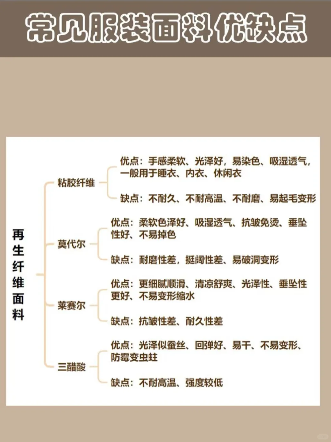 ★常见服装面料的优缺点★