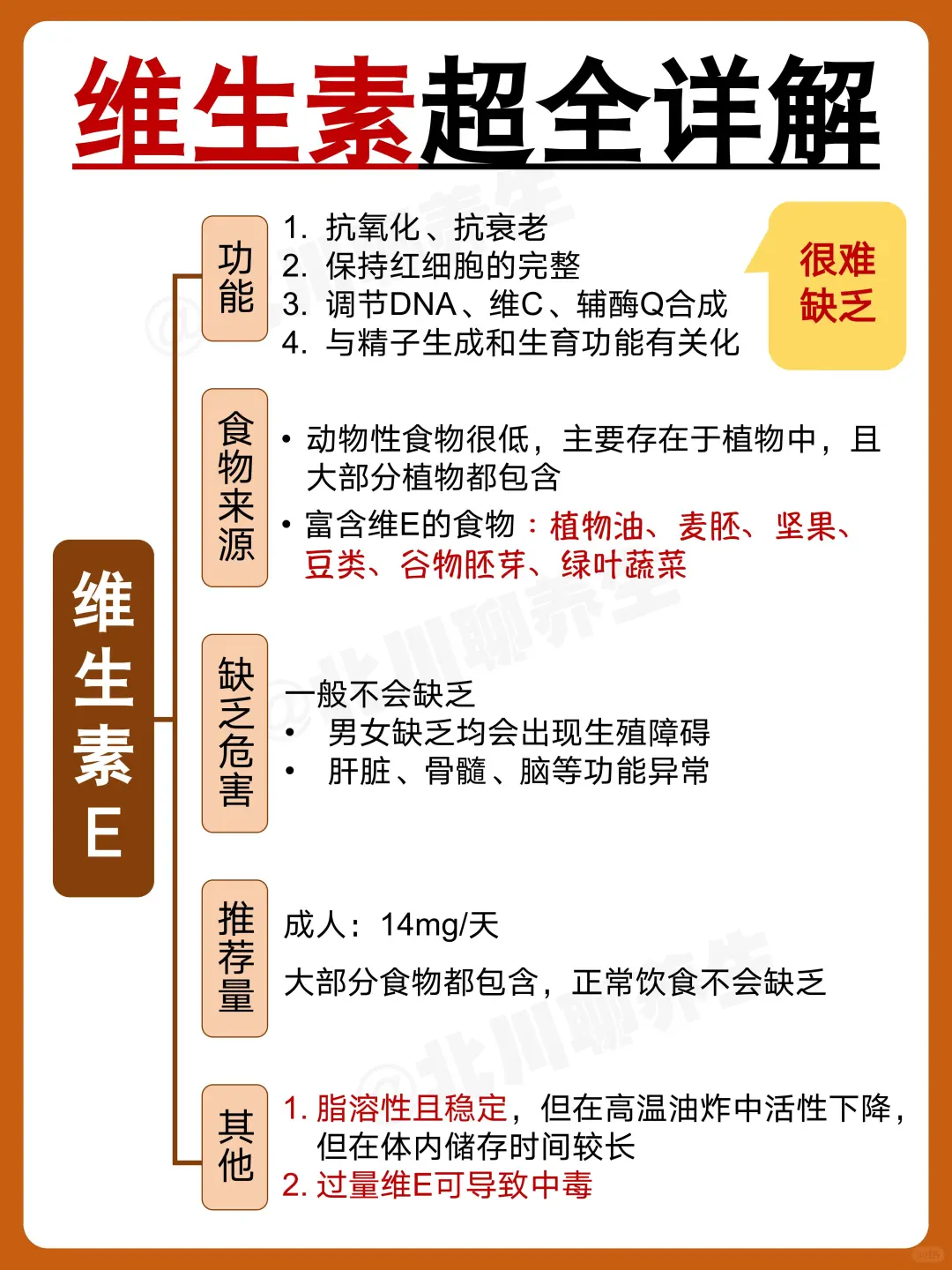 一分钟自测身体缺什么！附维生素超全详解~
