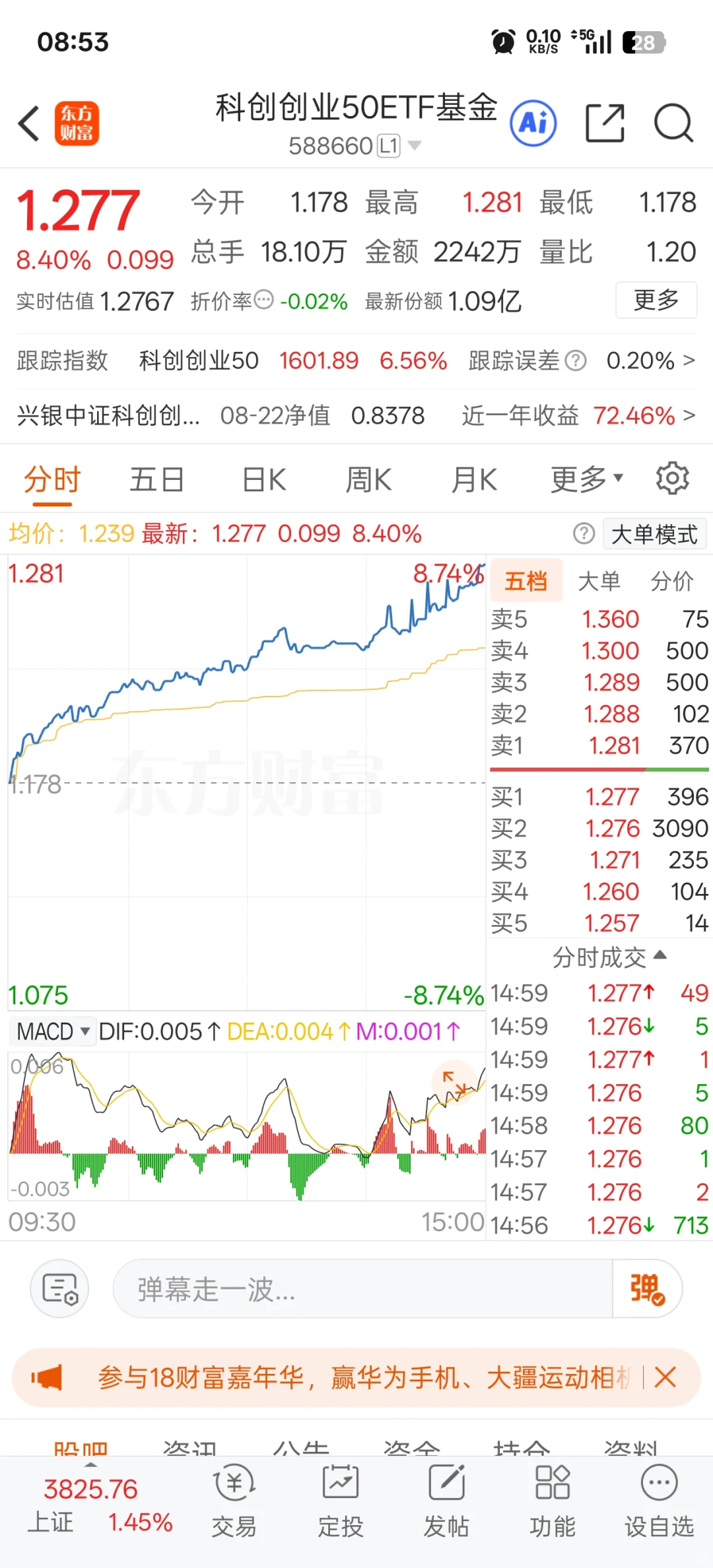 干货3：场内基金高溢价？小心烧钱陷阱?