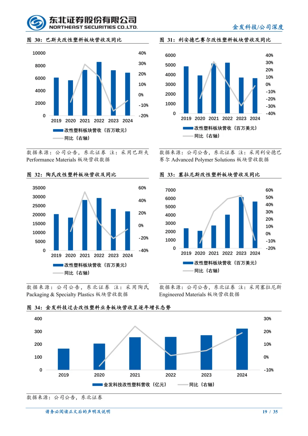 金发科技公司研究报告|改性塑料领跑者