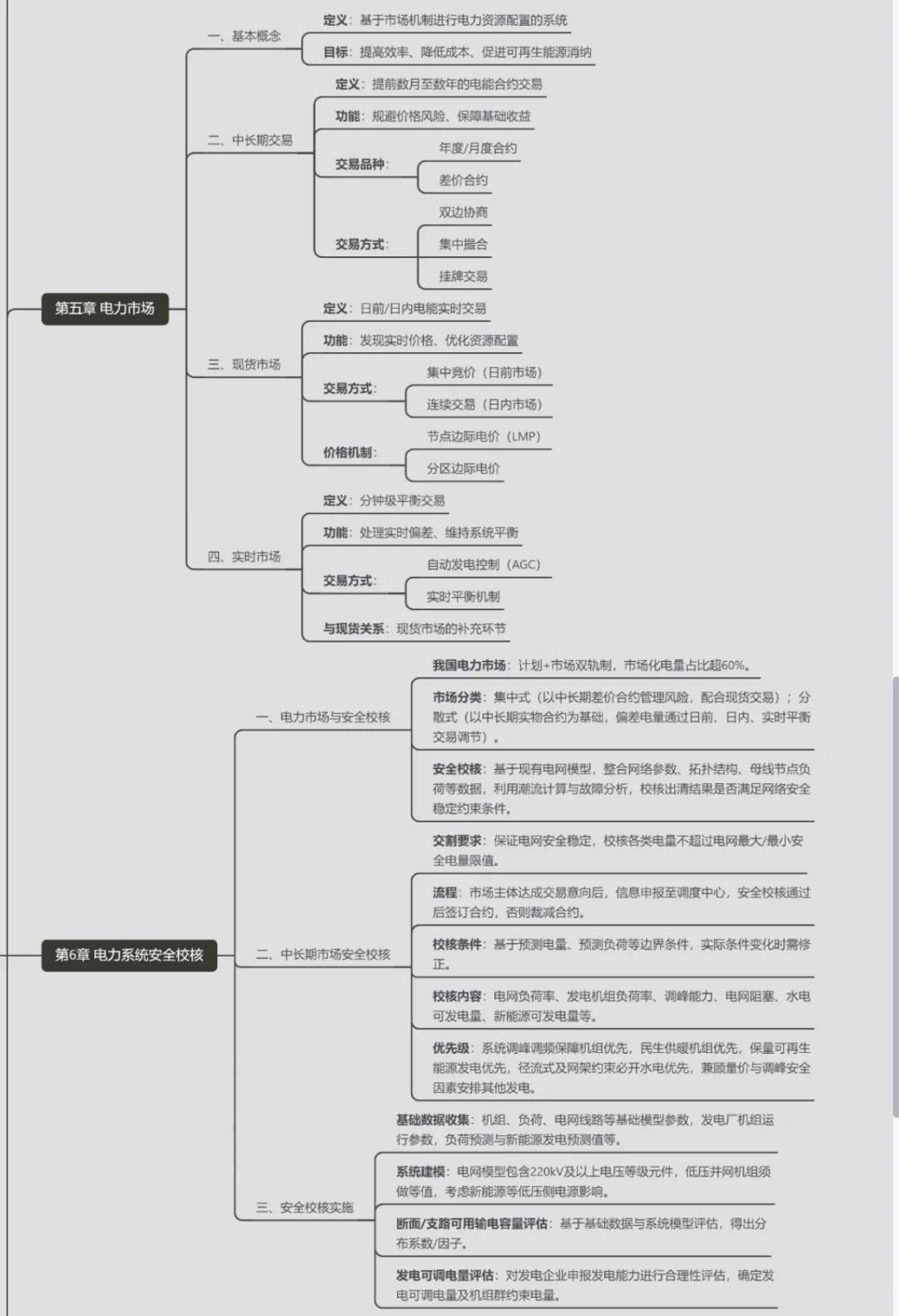 国网备考｜国网考试思维导图之新型电力系统