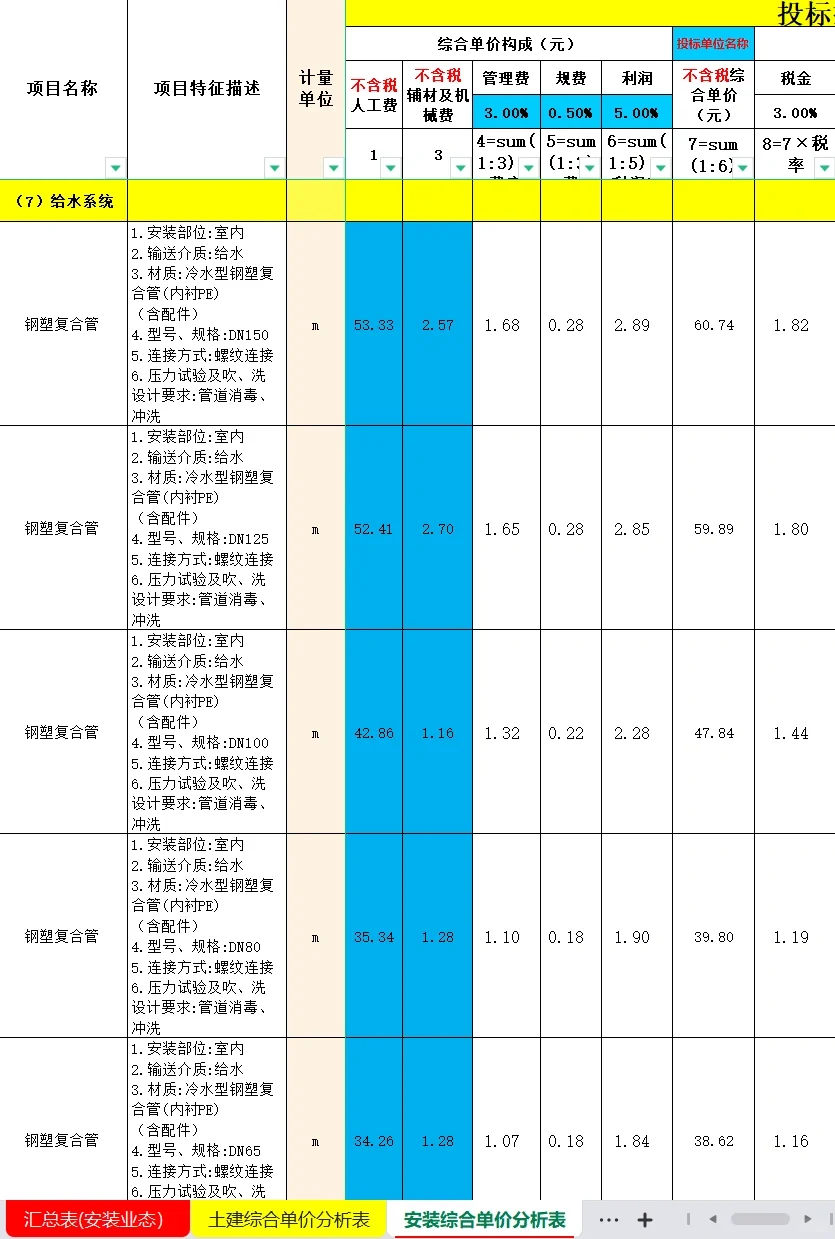 2023年土建安装综合单价分析表