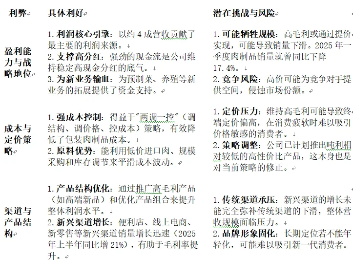 双汇肉制品毛利率36%利弊deepseek分析