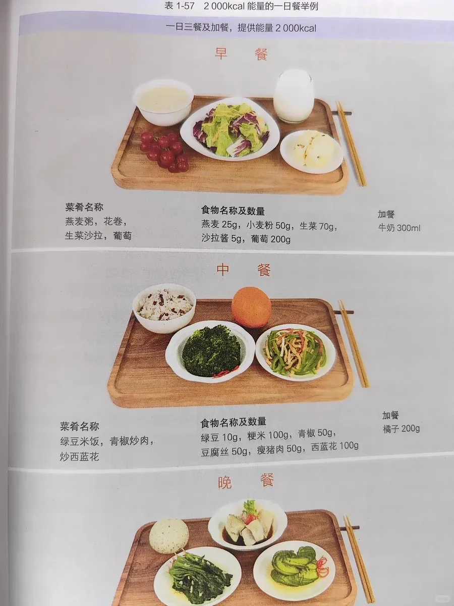 健康管理师工作