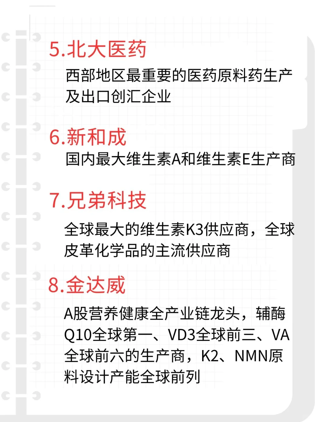 维生素8大核心龙头