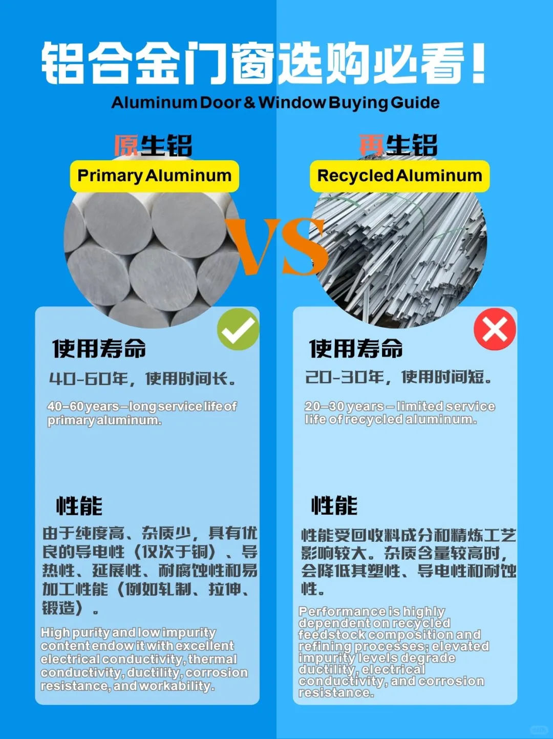 1图看懂生铝和再生铝✅澳洲门窗选购必看