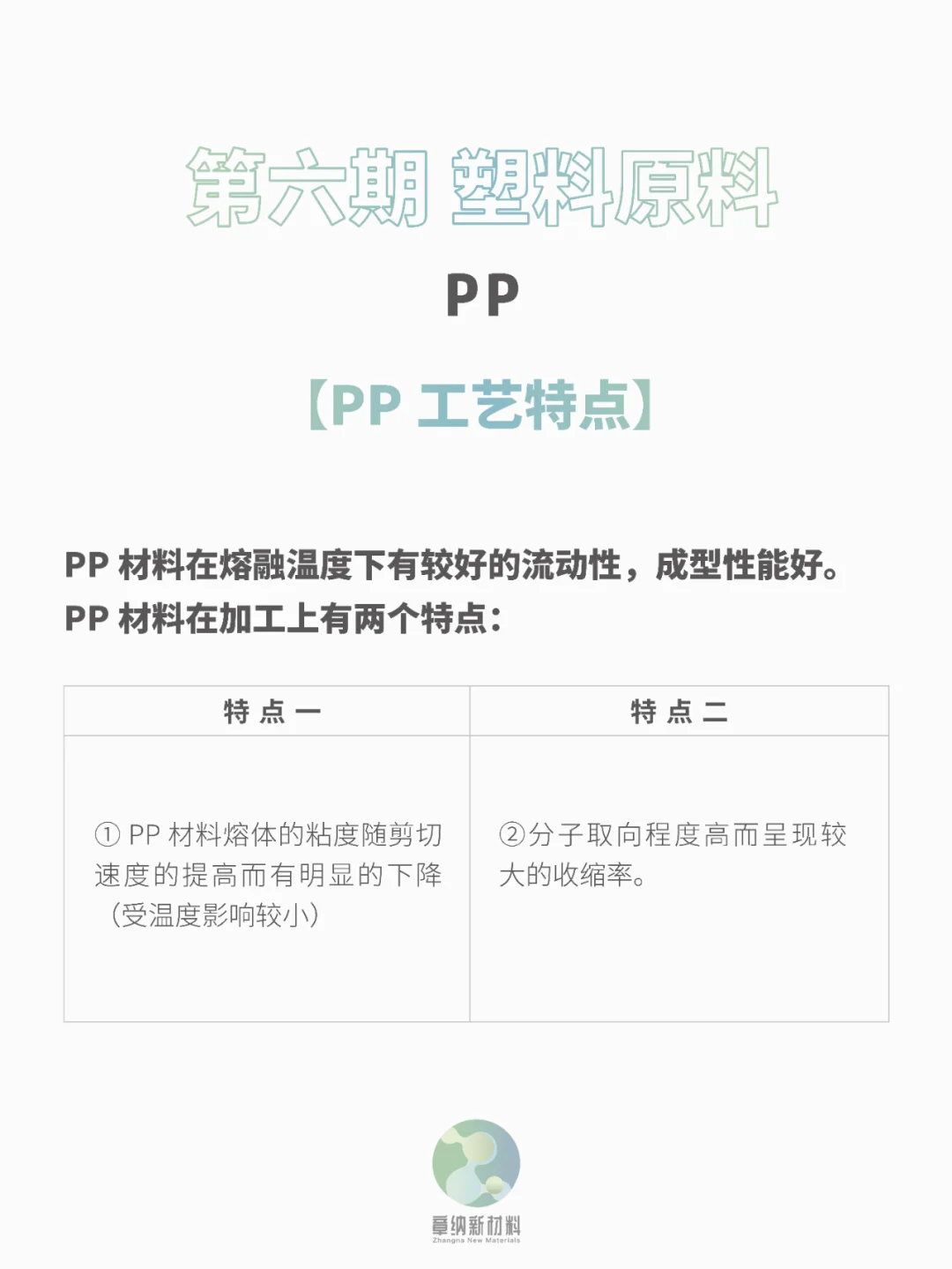 今日分享-第06期-改性塑料 PP