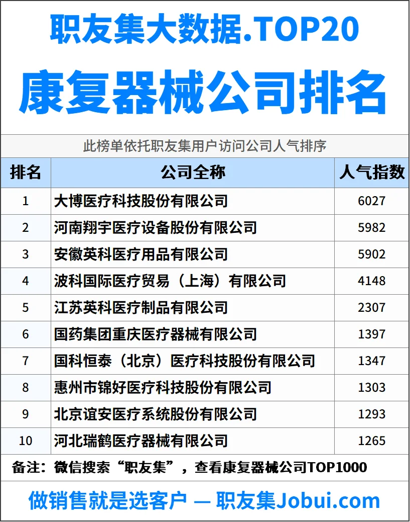 2025年中国康复器械公司排行榜